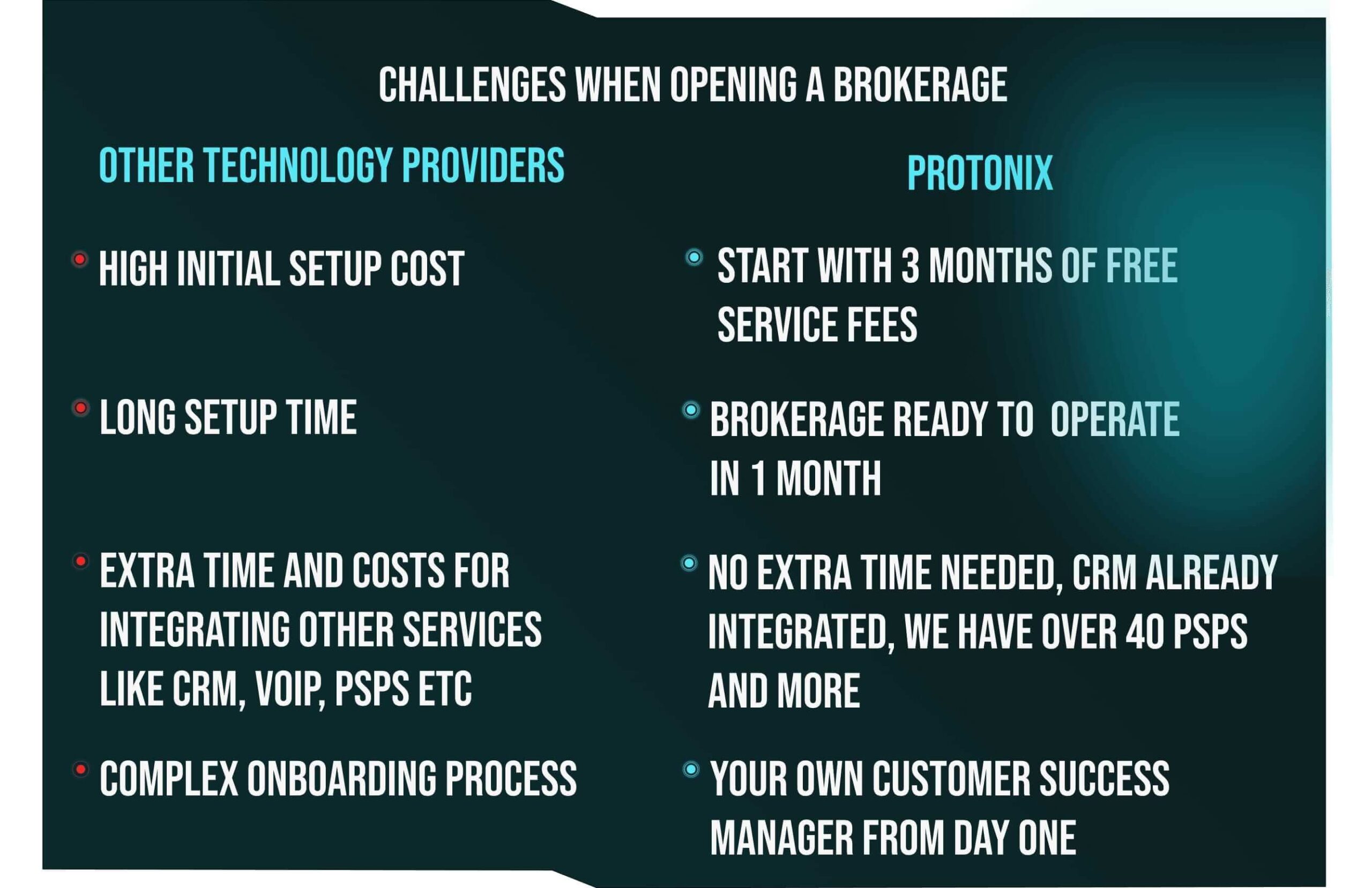 challenges-when-opening-a-brokerage