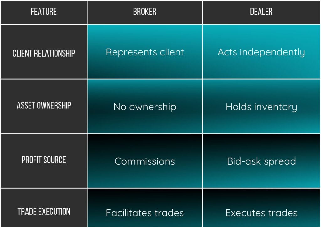 broker dealer differences