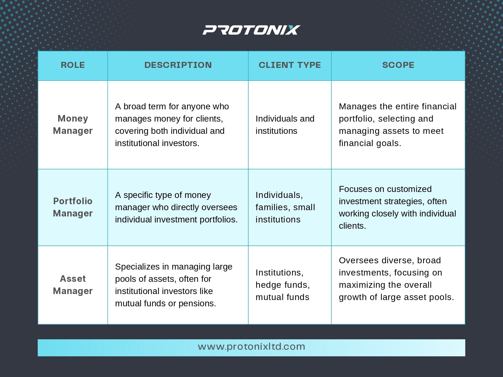 money manager types