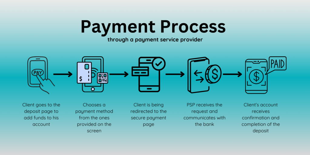 payment process through payment service provider 